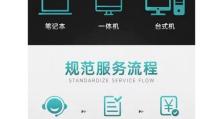 解决Win电脑密码突然错误的问题（探索密码错误的原因和应对策略）