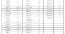 使用U盘装机（一步步教你如何通过U盘设置BiOS，让装机变得更简单易行！）