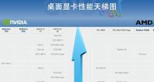 笔记本天梯图显卡推荐（通过笔记本天梯图选择最佳显卡，解锁游戏性能的新境界）