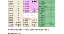 使用XP进入BIOSU盘装系统教程（快速了解如何使用XP系统进入BIOS并使用U盘进行系统安装）