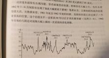 电脑错误1962