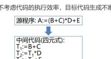 C语言程序的基本单位是什么？（详解C语言程序中的主要构成元素）
