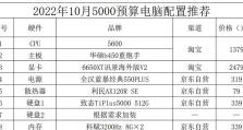 选择台式电脑主流配置的重要性与推荐（打造高性能工作站，全方位满足个人需求）