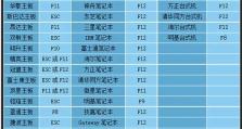 用U盘开机装系统教程（简易操作，快速安装系统，解决电脑故障）