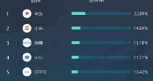 华为手机占有率,引领行业新潮流