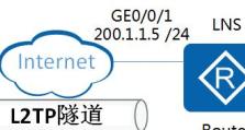 华为AR路由器配置案例：移动办公人员通过Android手机建立L2TP隧道连接