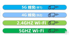 华为Mate40 Pro与小米10 WiFi网速对比分析