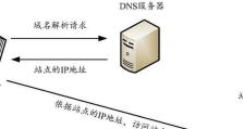 域名解析错误的解决方法