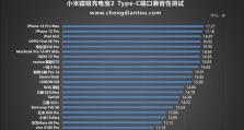 小米移动电源2（体积小巧、容量大、充电速度快，为你的移动设备提供持久供电）