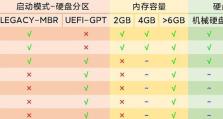 《以PE正版XP系统安装教程》（全面指导你如何正确使用PE正版XP系统进行安装）