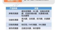 GIS业成长势头如何？（探析GIS业发展现状与未来前景）