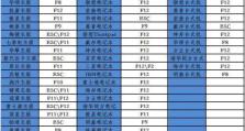 如何制作U盘启动盘（简单易学，轻松搞定）