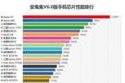 820跑分是怎样的水平？（探究820跑分的性能表现及对比分析）