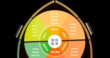 探秘学而思科学的魅力（以学而思科学为引领，培养未来科学家的关键）