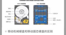全面指南（利用新购硬盘，提高存储效率和数据安全）