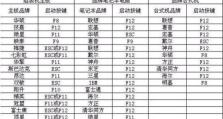 用U盘轻松安装系统，解放您的电脑（一键启动U盘装系统工具，快速实现系统安装）