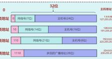 如何设置固定IP地址（步骤详解，让你轻松完成设置）