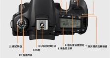 选择相机时要考虑的4个关键要素（如何在购买相机时做出明智的决策）