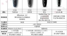 飞利浦S1560电动剃须刀性能评测（高效剃须体验尽在飞利浦S1560，性价比之选）