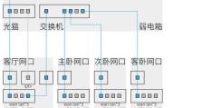 电脑添加宽带连接设备的操作步骤（详细教你如何在电脑上添加宽带连接设备）