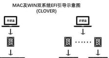 苹果电脑U盘装系统教程（简明易懂的苹果电脑U盘装系统步骤）
