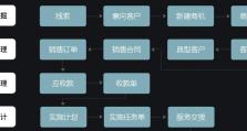 大白菜pe装机使用教程（轻松搞定装机需求，大白菜pe指引你步步为营）