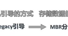 使用U盘安装Win10系统教程（简单易行的Win10系统安装指南）
