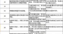 电脑自检错误代码大全（了解电脑自检错误代码，提高故障排查效率）