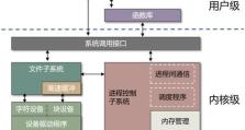 从Windows引导到Linux（通过Windows引导安装Linux系统的步骤和技巧）